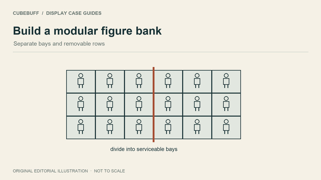 Build a modular figure bank: Separate bays and removable rows. Illustration, not to scale.