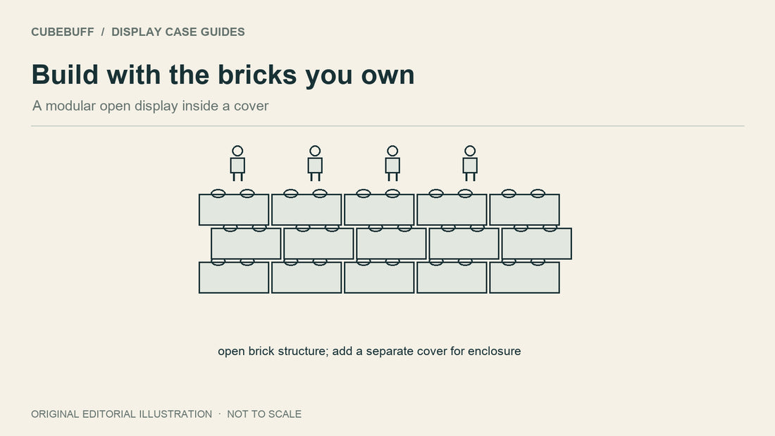 Build with the bricks you own: A modular open display inside a cover. Illustration, not to scale.