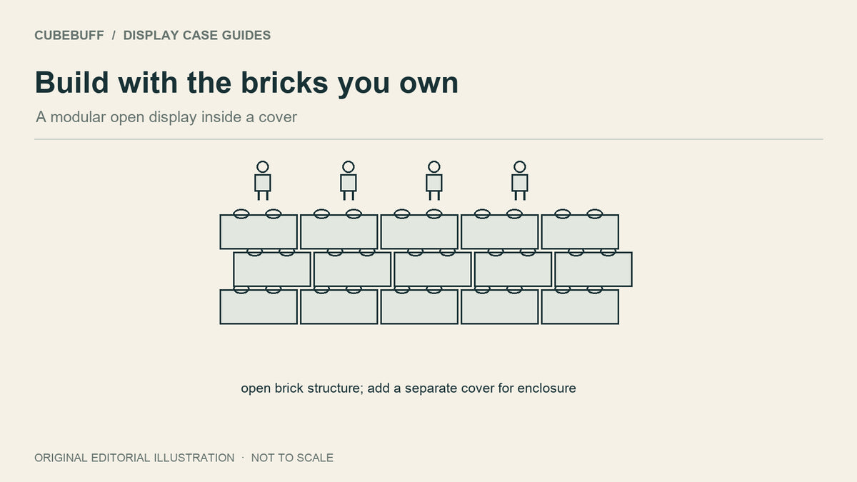 Build with the bricks you own: A modular open display inside a cover. Illustration, not to scale.