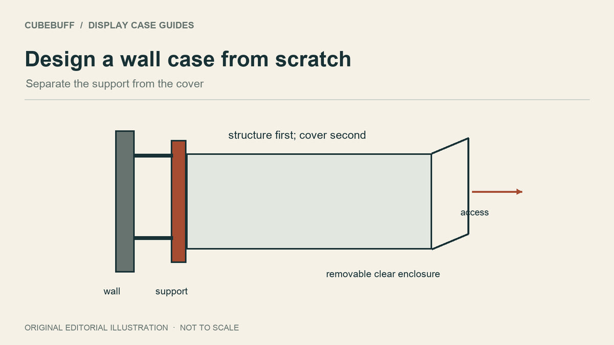 DIY Wall-Mounted Acrylic Display Case: Design the Support First