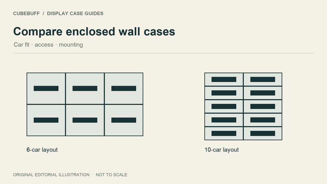 Compare enclosed wall cases: Car fit · access · mounting. Illustration, not to scale.