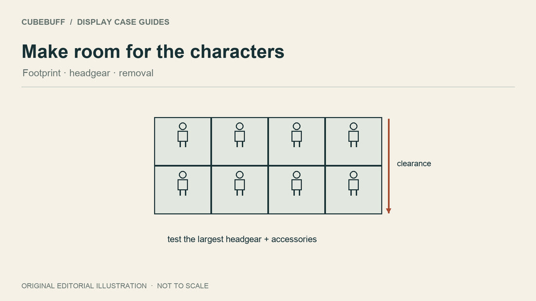 Make room for the characters: Footprint · headgear · removal. Illustration, not to scale.