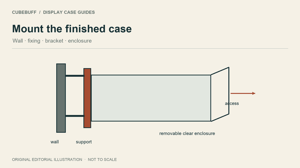 How to Wall Mount a Display Case: Check the Whole Support System