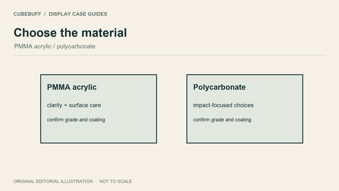 Choose the material: PMMA acrylic / polycarbonate. Illustration, not to scale.